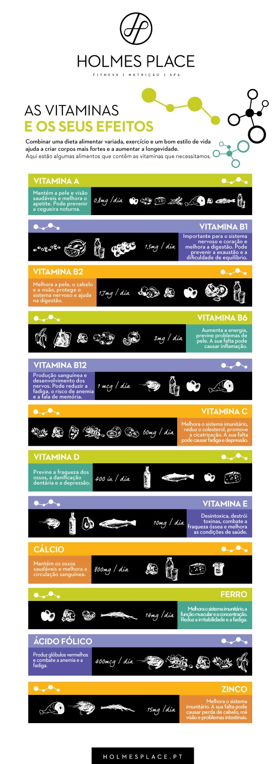 infográfico vitaminas final