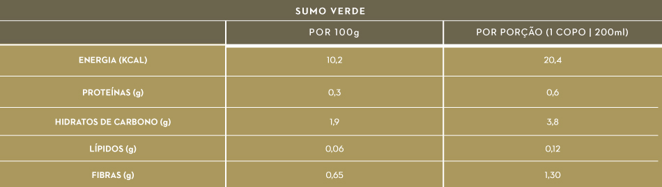Tabela nutricional Sumo verde | Desperdício alimentar | Nutrição | Holmes Place