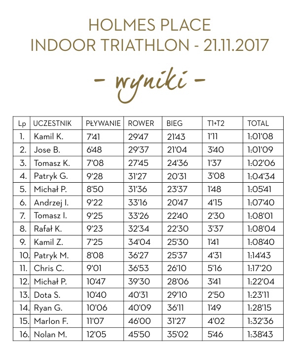 Wyniki triathlon 2017/2018 listopad