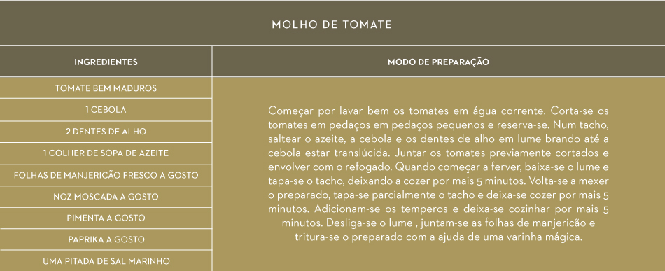 Molho de tomate | Alimentos que reforçam o sistema imunitário | Holmes Place 