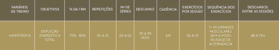 variáveis do treino de hipertrofia muscular | Holmes Place