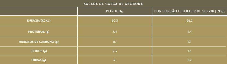 Tabela nutricional salada de casca de abóbora | Desperdício alimentar | Nutrição | Holmes Place